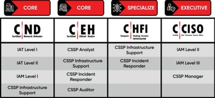 How many ISO certifications are there in India?