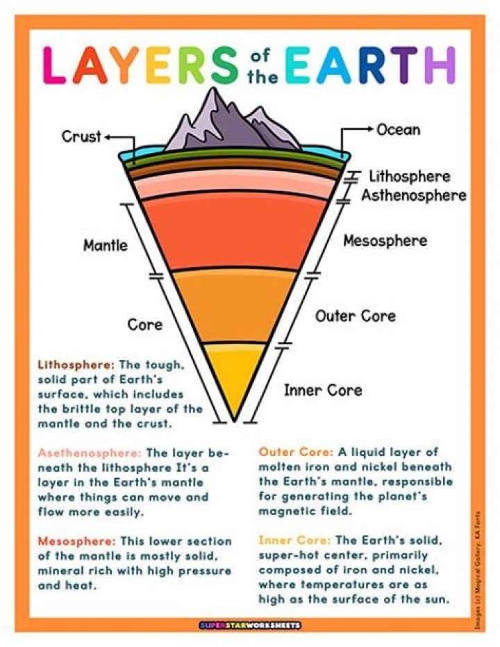 How many km2 does the earth have?