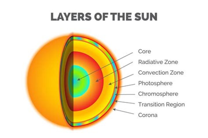 How many layers does stucco have?