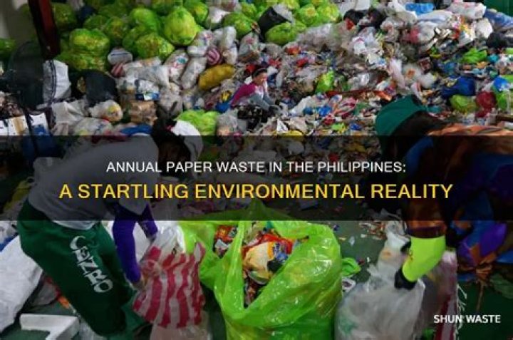 How many papers are wasted every year?