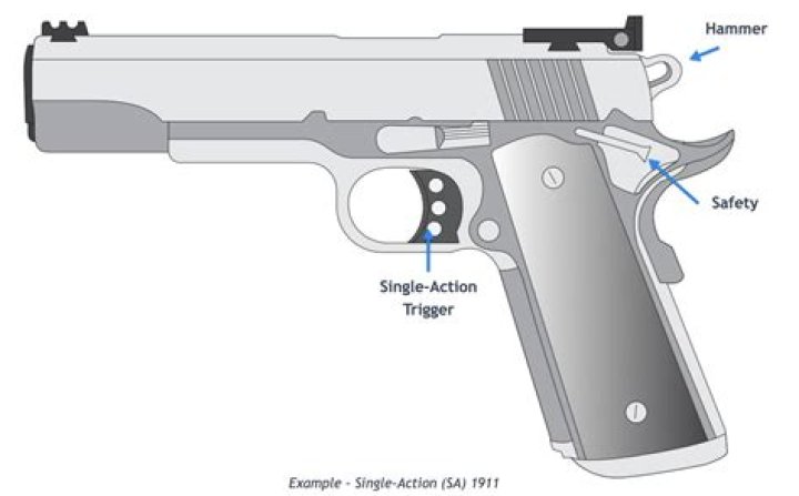 How many parts does a Trigger Point have?