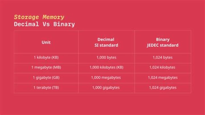 How many PDF pages is a terabyte?