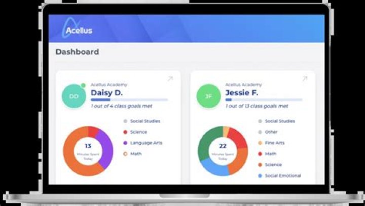 How many people do Acellus?