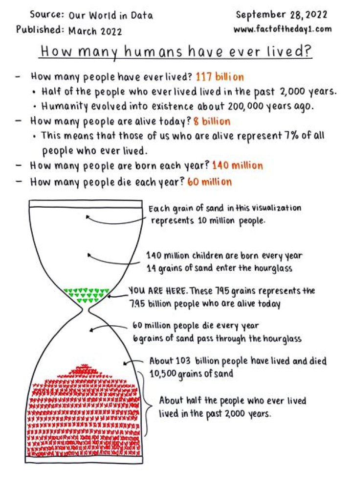 How many people have watched the Joker?