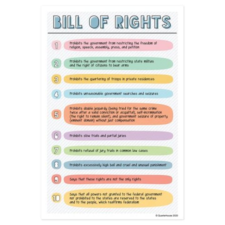 How many rights are in the Bill of Rights?