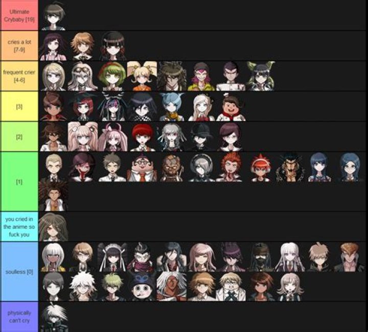How many sprites does each Danganronpa character have?