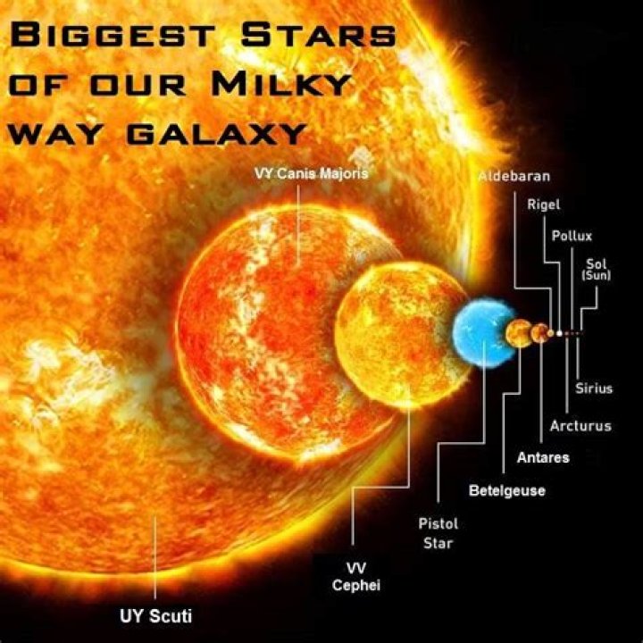 How many suns exist in our galaxy?