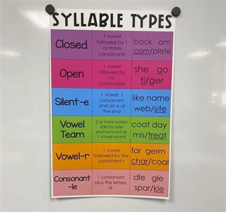 How many syllables are in Connecticut?