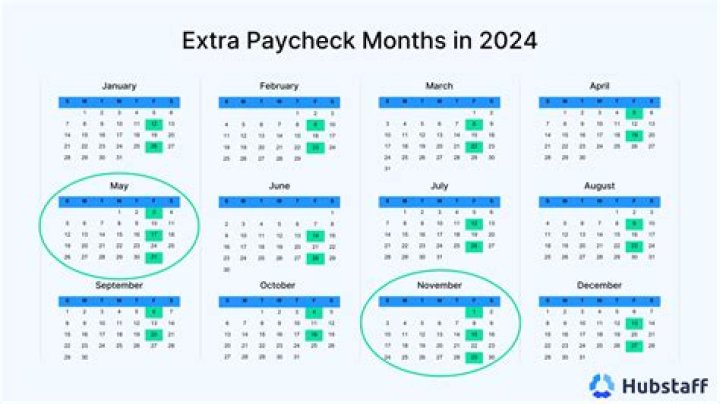 How many times a month do employees usually get paid?