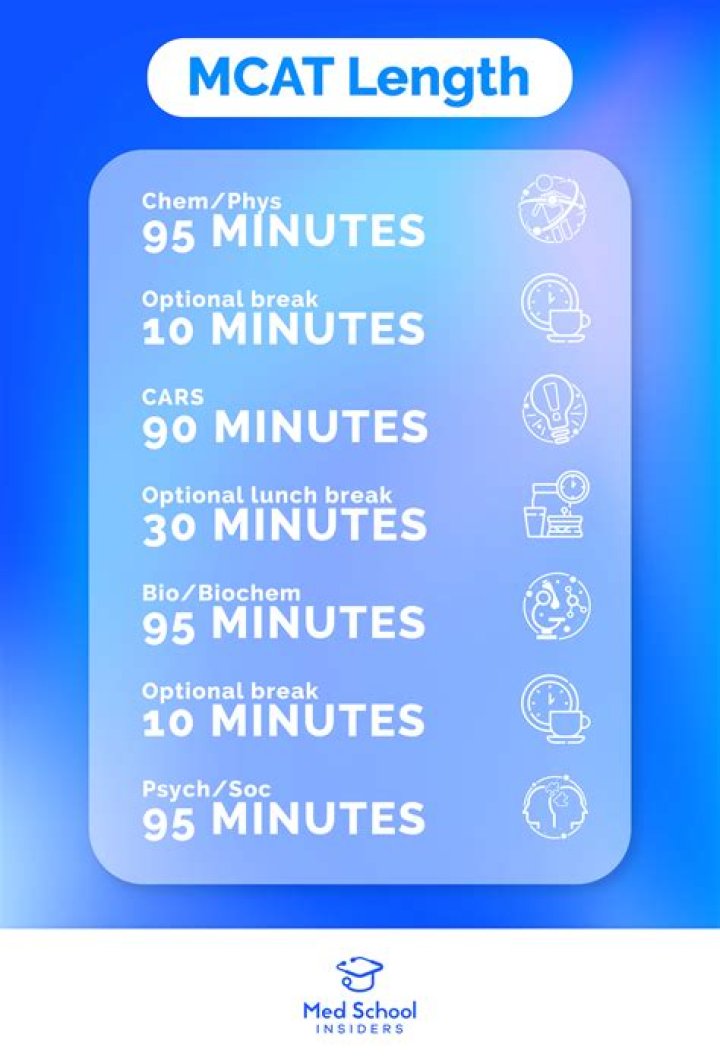 How many times can I take the MCAT?