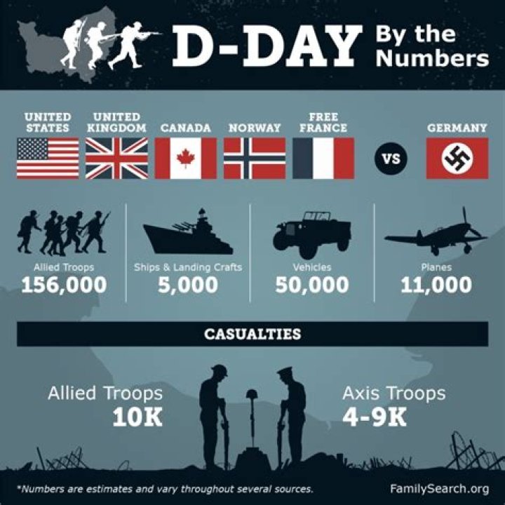 How many US died on D-Day?