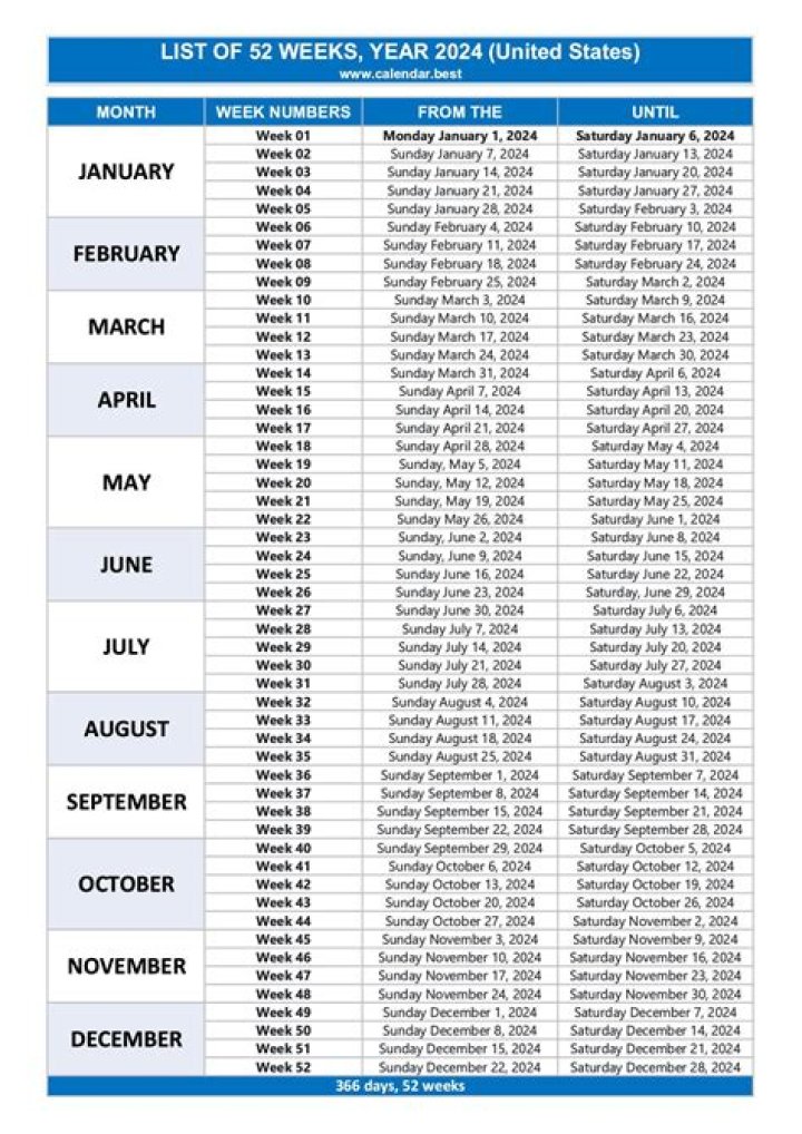 How many weeks is there in four years?