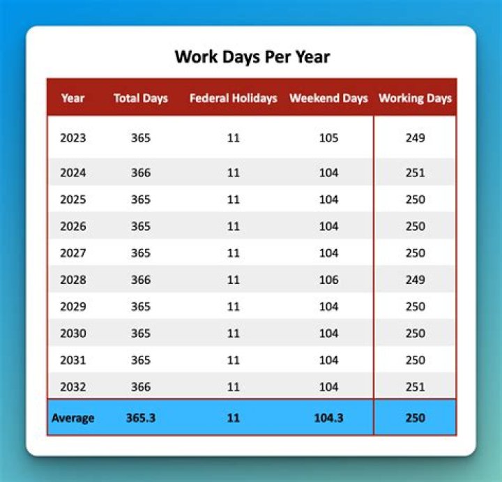 How many work hours are there in 2021?