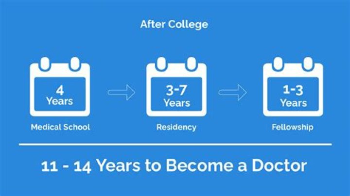 How many years do you have to go to school to be a radiation oncologist?