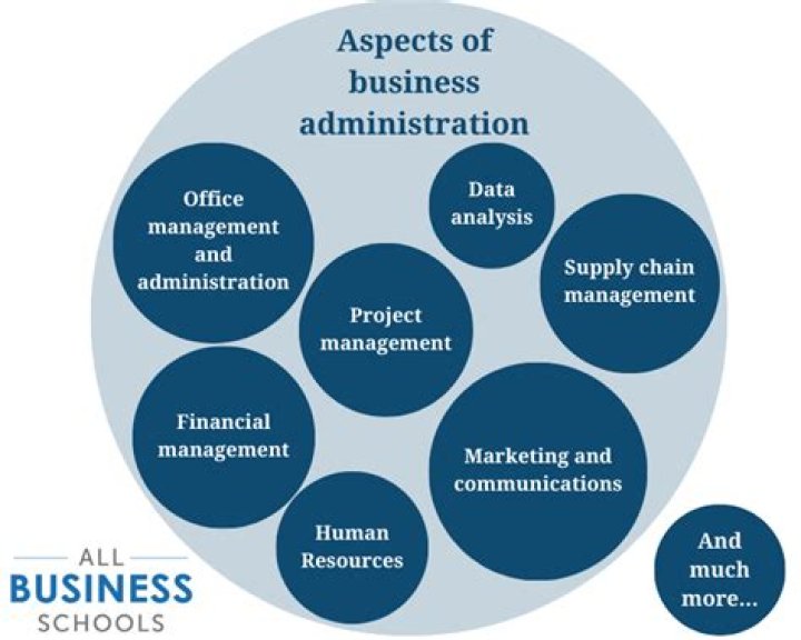 How many years does business administration take?