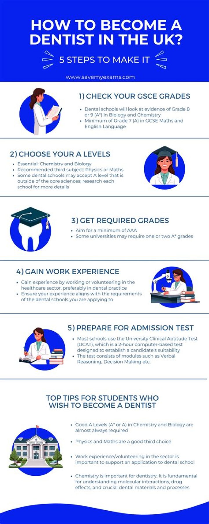 How many years does it take to become a dentist UK?