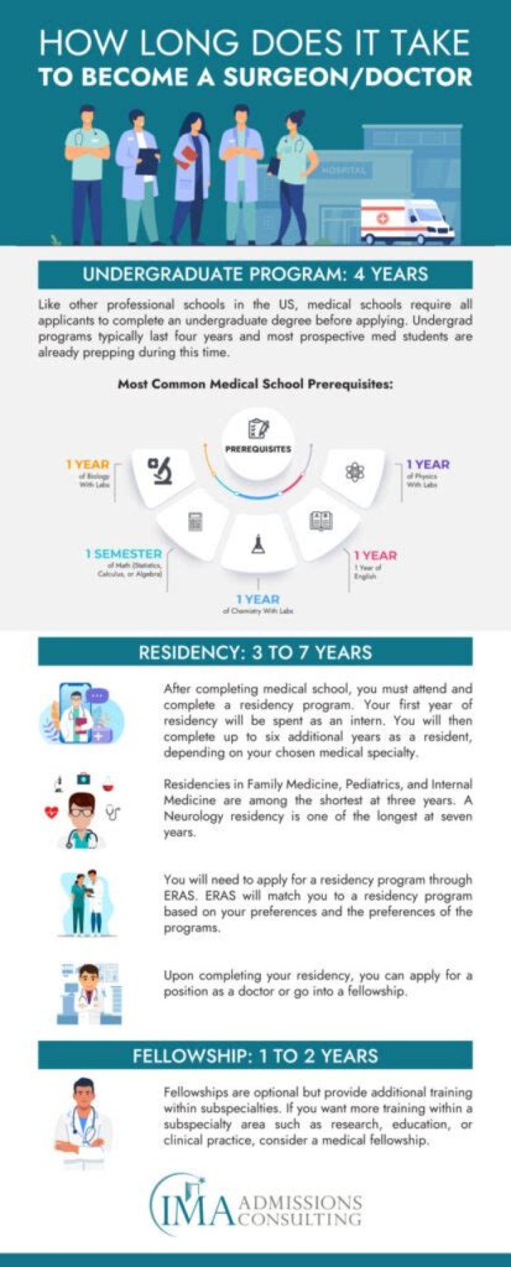 How many years does it take to become a medical technologist?