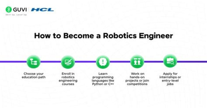 How many years does it take to become a robotics engineer?