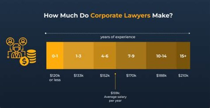 How much a lawyer earns in a month?