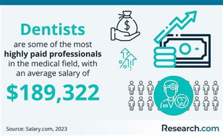 How much are dentists paid in Florida?
