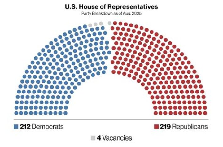 How much are representatives paid a year?