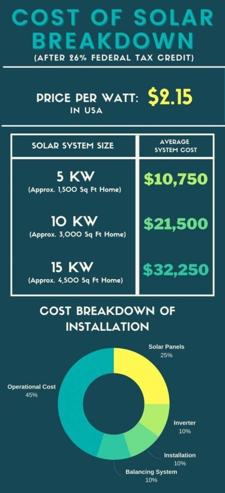 How much are solar panels?