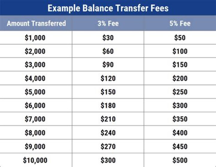 How much are transfer fees in NJ?
