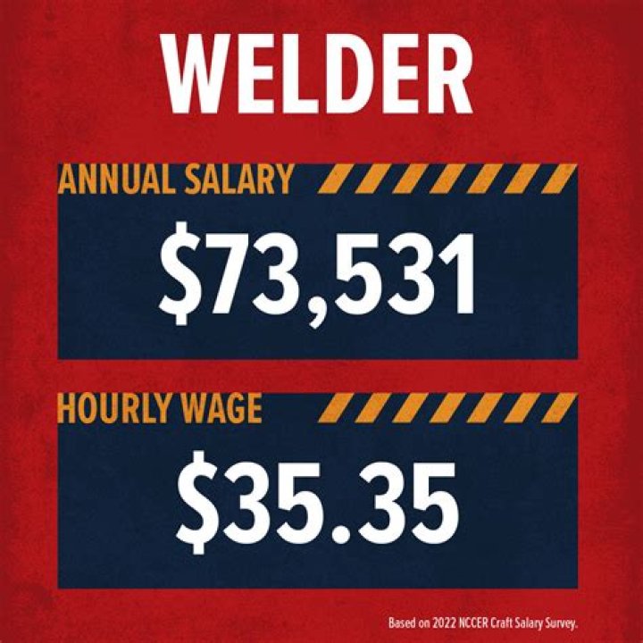 How much are welders paid in USA?