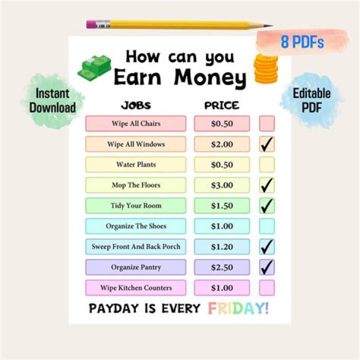 How much can I earn from SBI CSP?