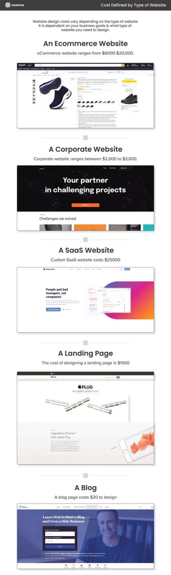 How much can you make with a PhD in marketing?