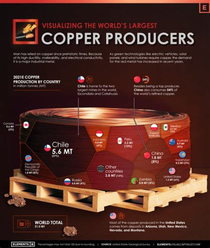 How much copper is in a power cord?