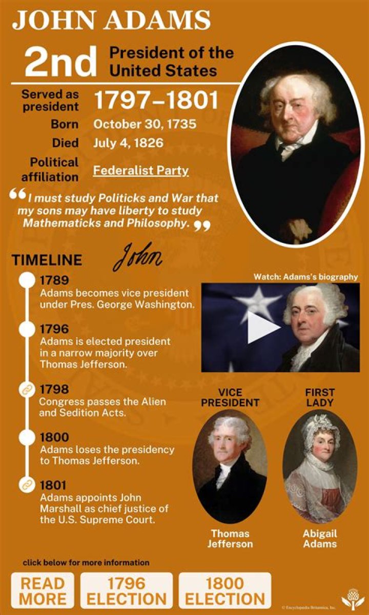 How much did John Adams make as President?