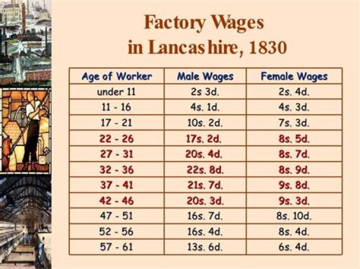 How much did the average worker make in 1900?