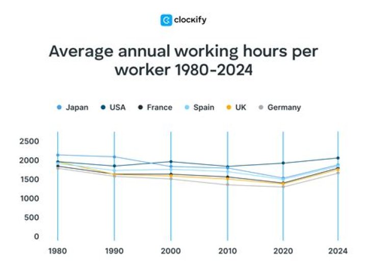How much did the average worker make in 1980?
