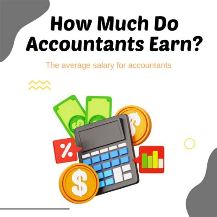 How much do accountants earn in Fiji?
