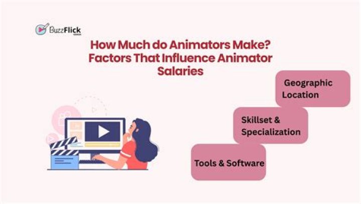 How much do animators get paid at Cartoon Network?
