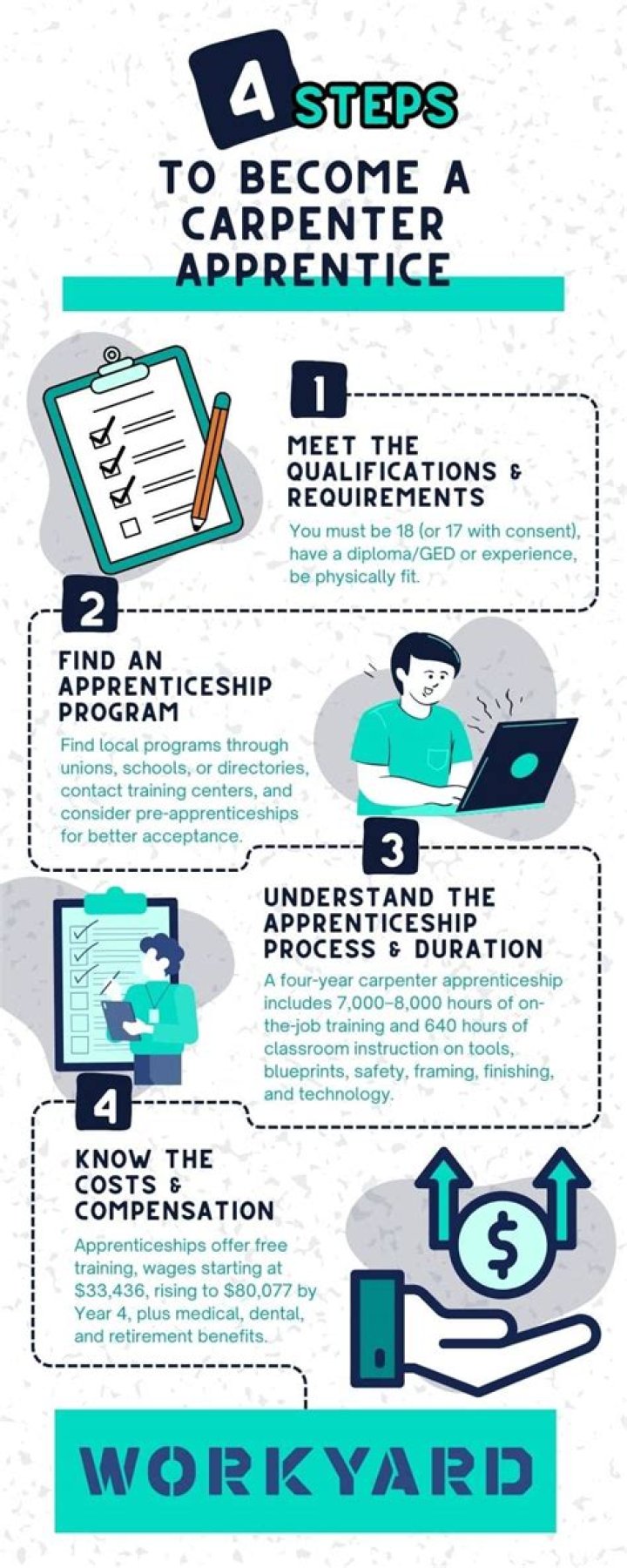 How much do apprentice carpenters earn UK?