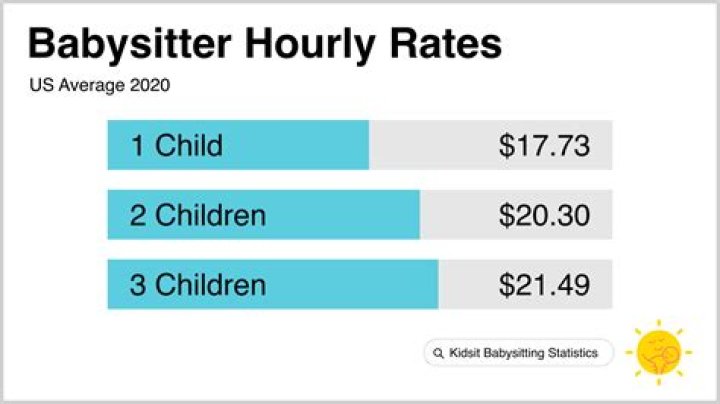 How much do babysitters earn per year?
