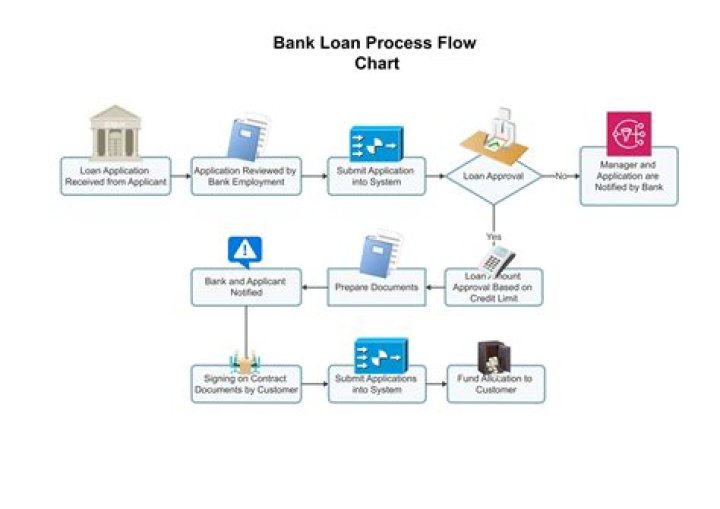 How much do bank loan assistants make?