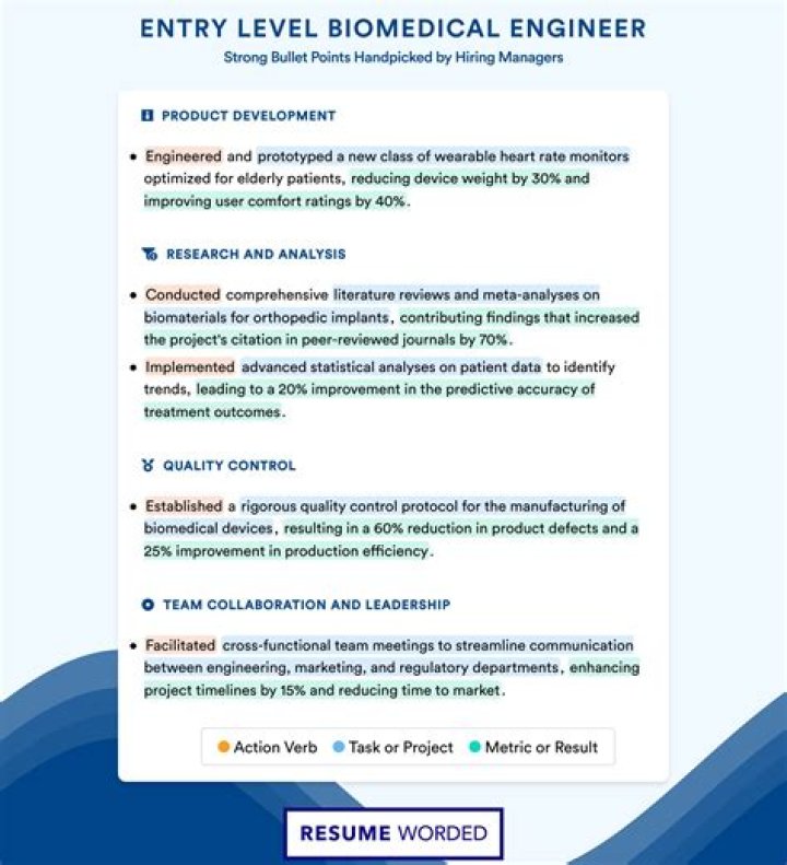 How much do biomedical engineers make entry level?