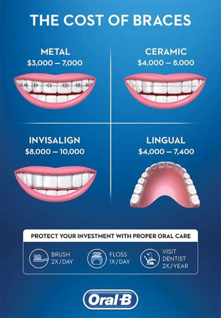 How much do braces cost without insurance?