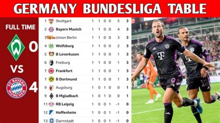 How much do Bundesliga 2 players earn?