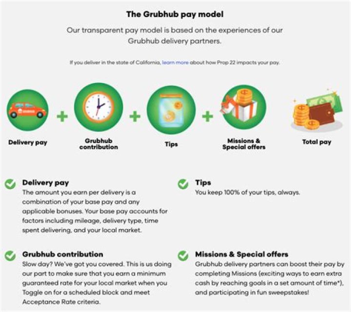 How much do bus drivers get paid in Ontario?