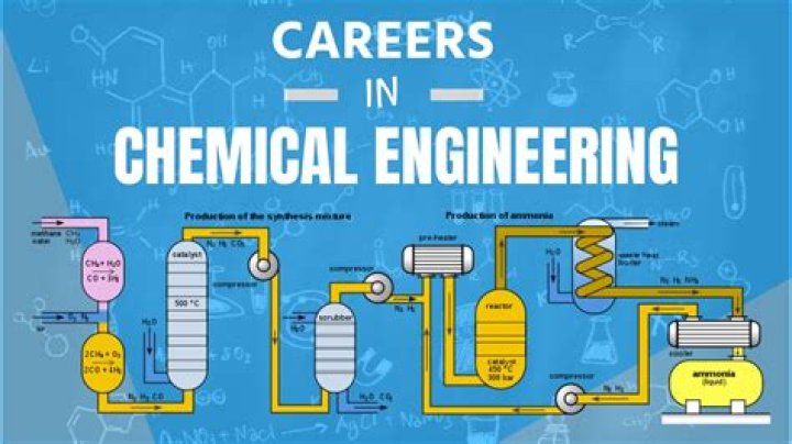 How much do chemical engineers make starting out?