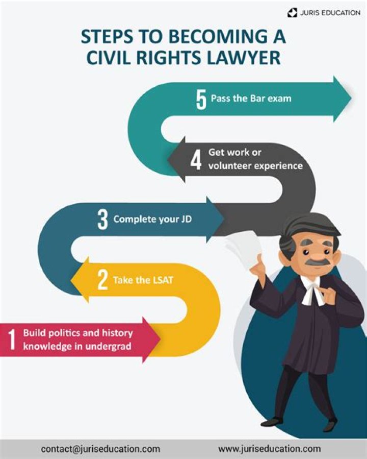 How much do civil rights lawyers make in NYC?