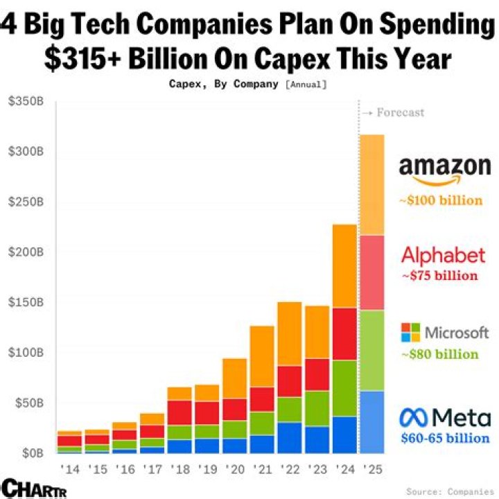 How much do companies spend on telecommunications?