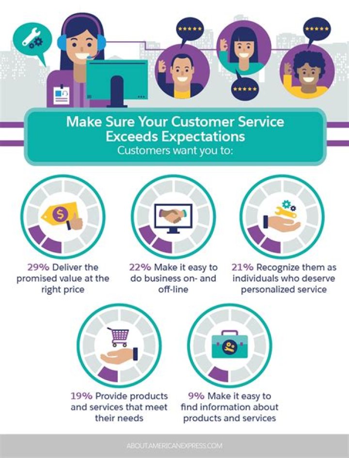 How much do customer care agents make?