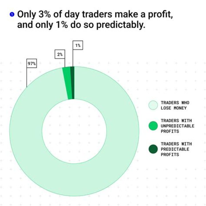 How much do Derivative traders make?