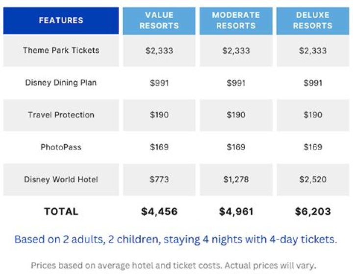 How much do Disney stars earn?