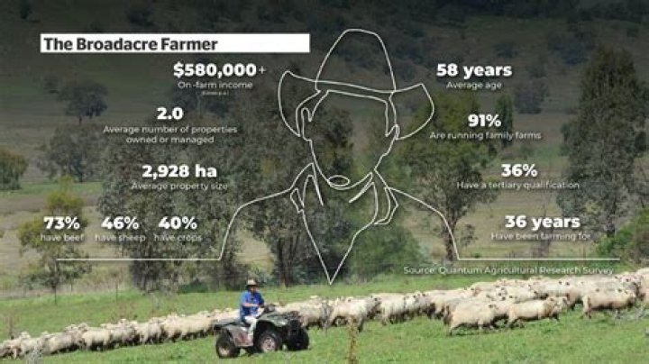 How much do farmers make a year 2019?